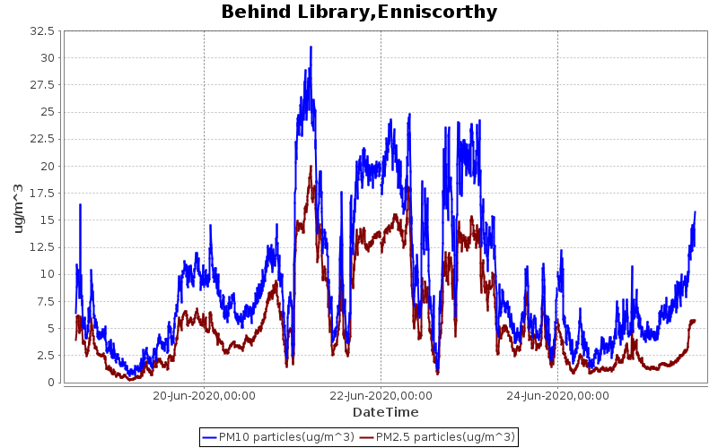 Library, Enniscorthy